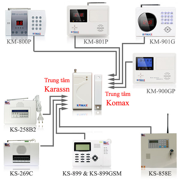 KM-D20 là loại công tắc từ đa năng. Có thể kết hợp với nhiều loại trung tâm báo động không dây trên thị trường