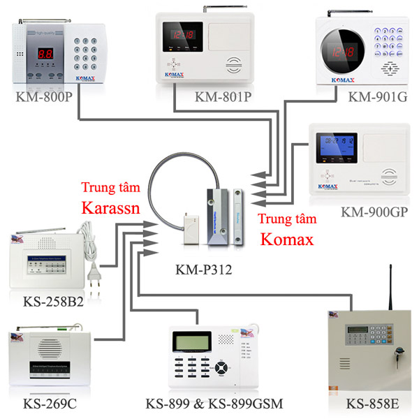 KM-D25 là loại công tắc từ đa năng. Có thể kết hợp với nhiều loại trung tâm báo động không dây trên thị trường