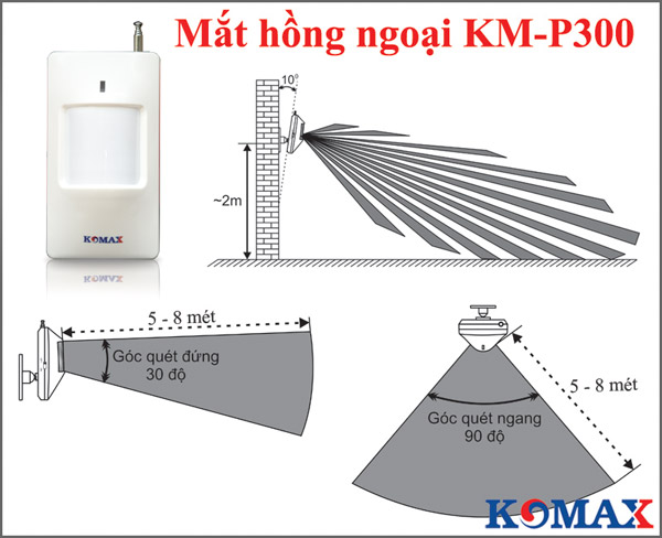 KM-P300 hoạt động ổn định ở tầm xa ~ 5m và góc quét 90°. Trong môi trường lý tưởng, tầm xa của KM-P300 có thể đạt 12m với góc quét 120°