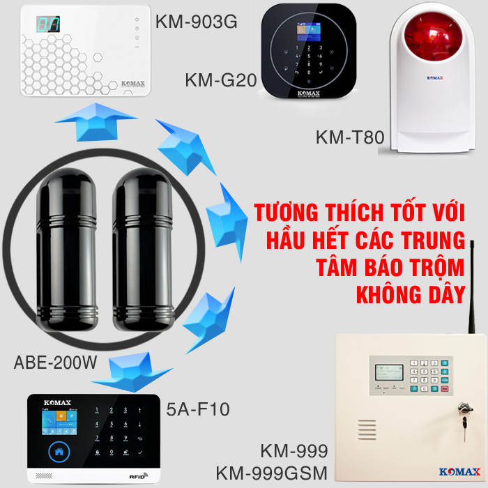 Hàng rào beam ABE-200 với thiết kế không dây, giúp bạn dễ dàng lắp đặt và sử dụng bất cứ nơi nào mà bạn muốn. Bạn có thể gắn ở cửa cổng, hành lang đi ra đi vào, hai bên tường sau nhà, nhà kho hoặc gần tủ két sắt,...