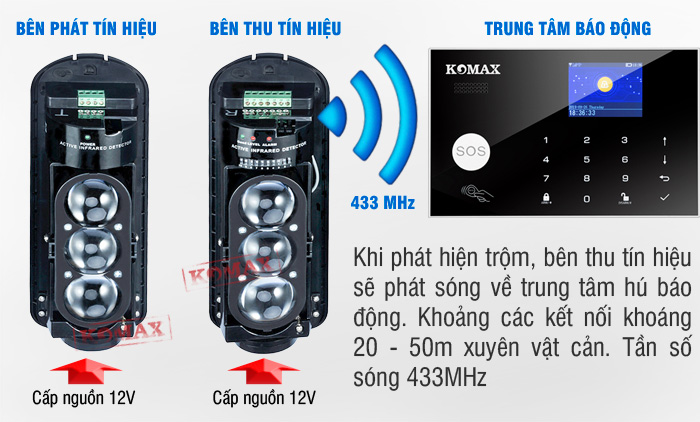 Khoảng cách kết nối về trung tâm tầm 50m xuyên tường, dễ dàng thi công cho các công trình khó đi dây