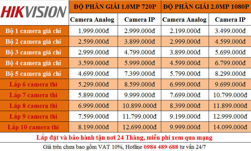 gia-camera-hikvision-tron-bo