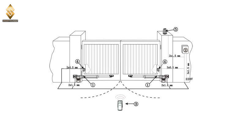 Motor Canh Tay Don Cong Mo Xoay Tu Dong Roger Smarty 7 (16)