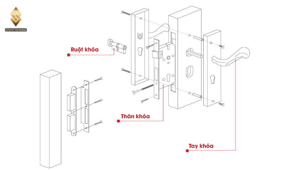 Khoa Tay Gat Cua Nhua Loi Thep (1)