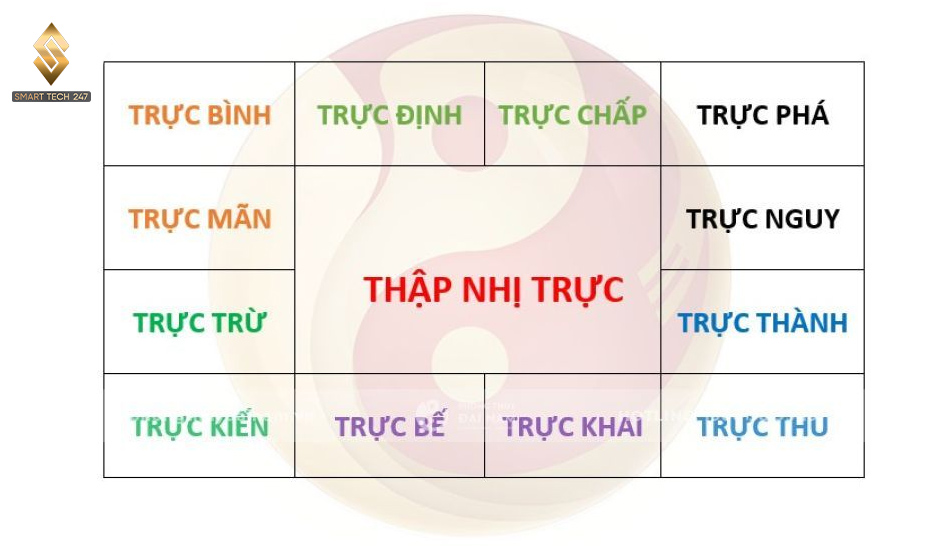 Mua Ket Sat Ngay Nao Tot (5)